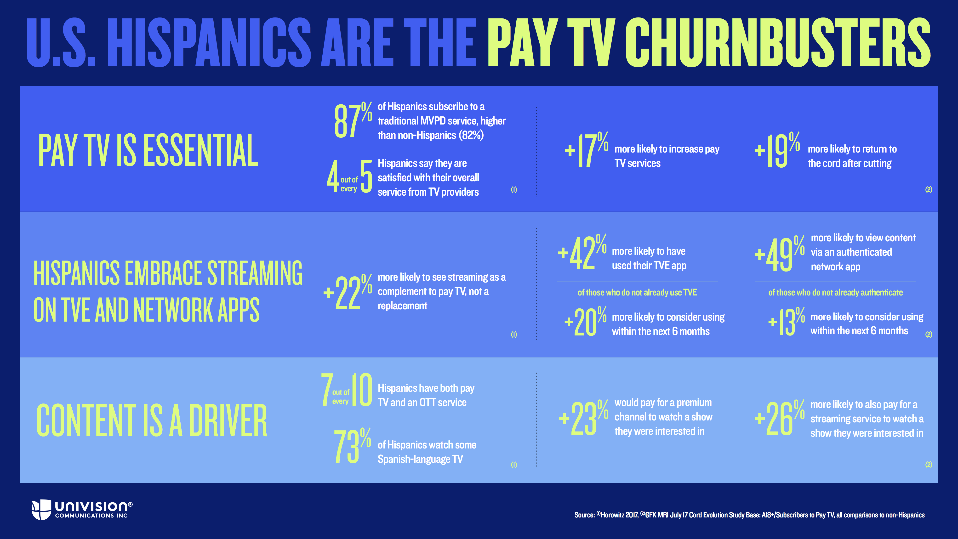 Churnbusters-infographic-2_r2_send