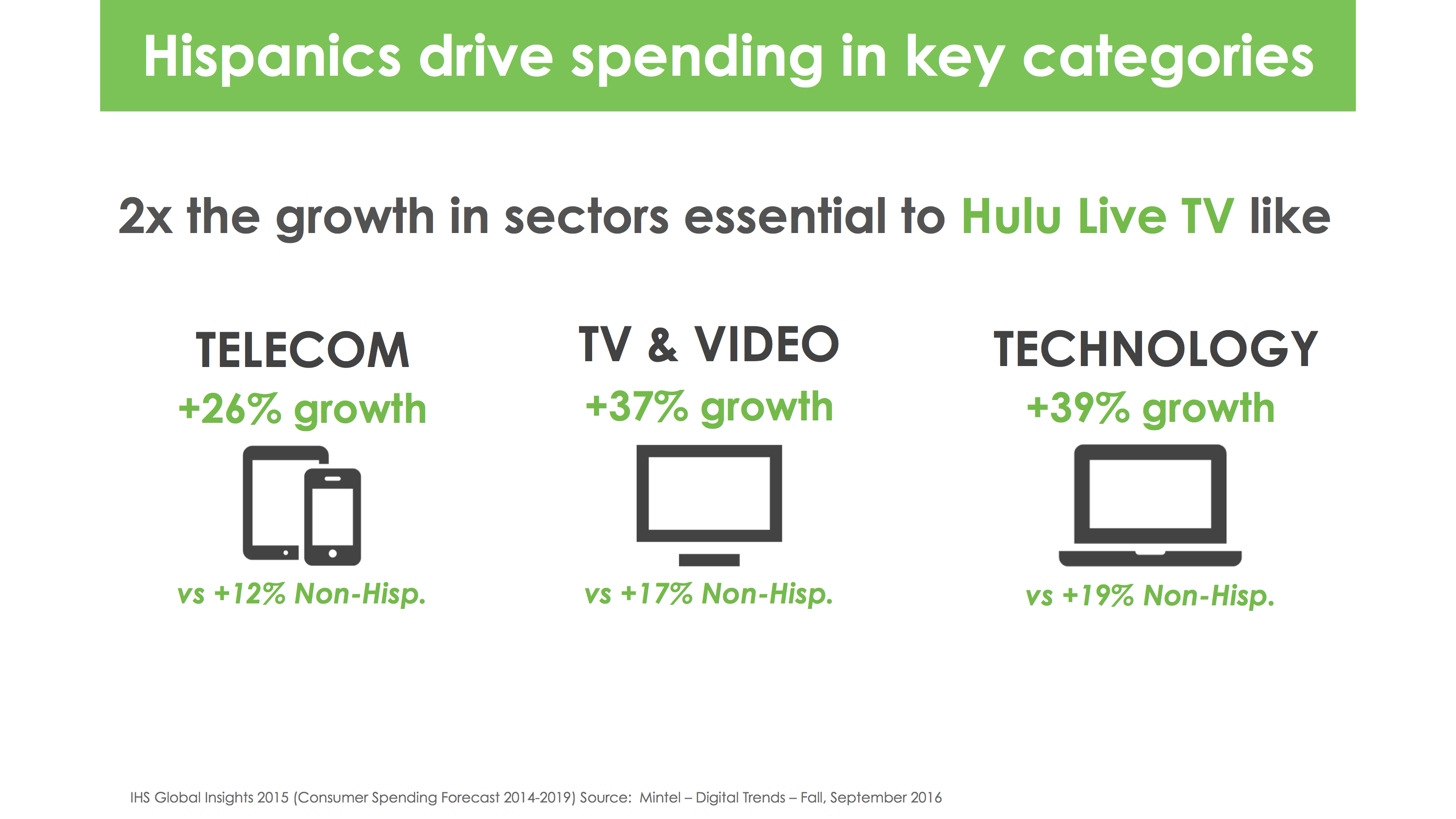 Hulu Live TV_presentation (11-28 at 5 pm)-8